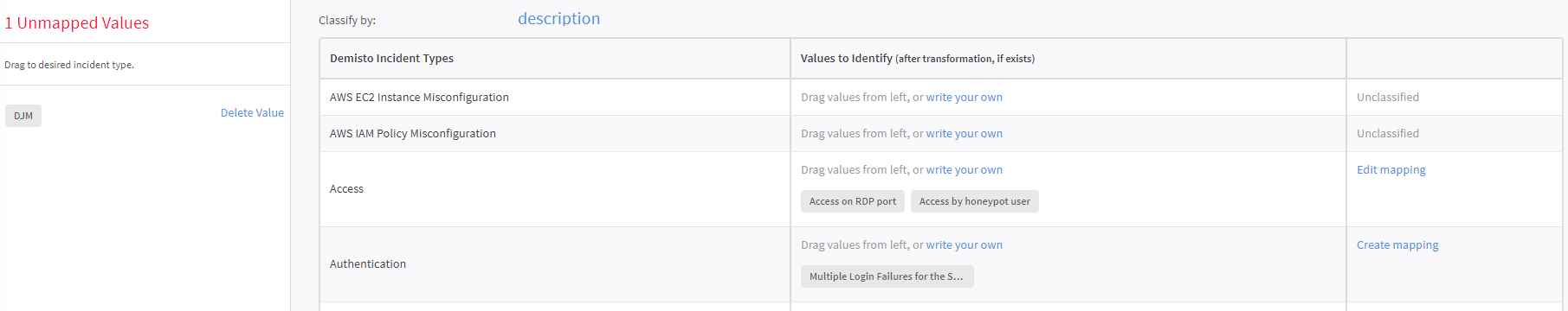 Complete Classification