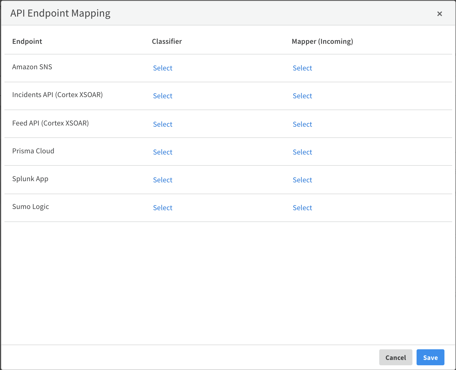 AWS SNS Classification and Mapping