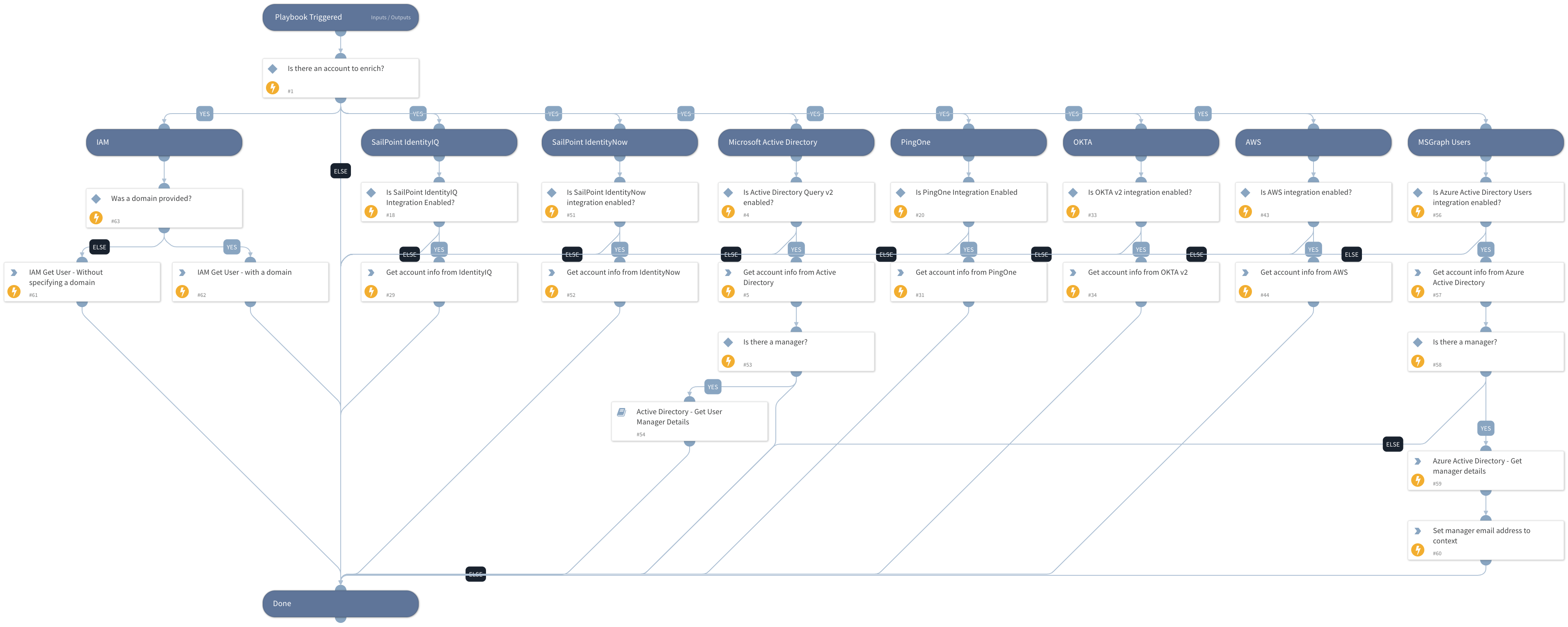 Account Enrichment - Generic v2_2
