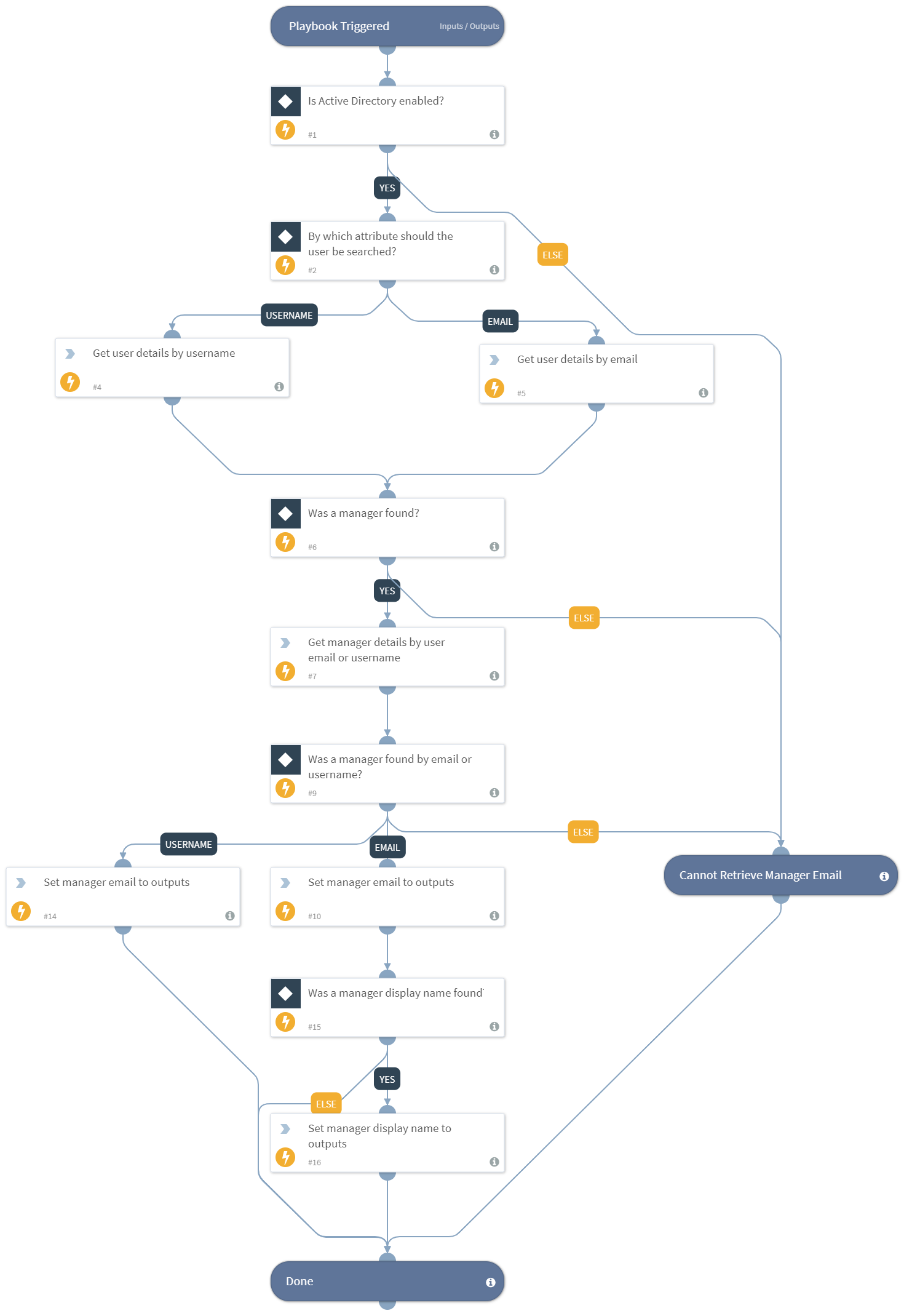 Active Directory - Get User Manager Details