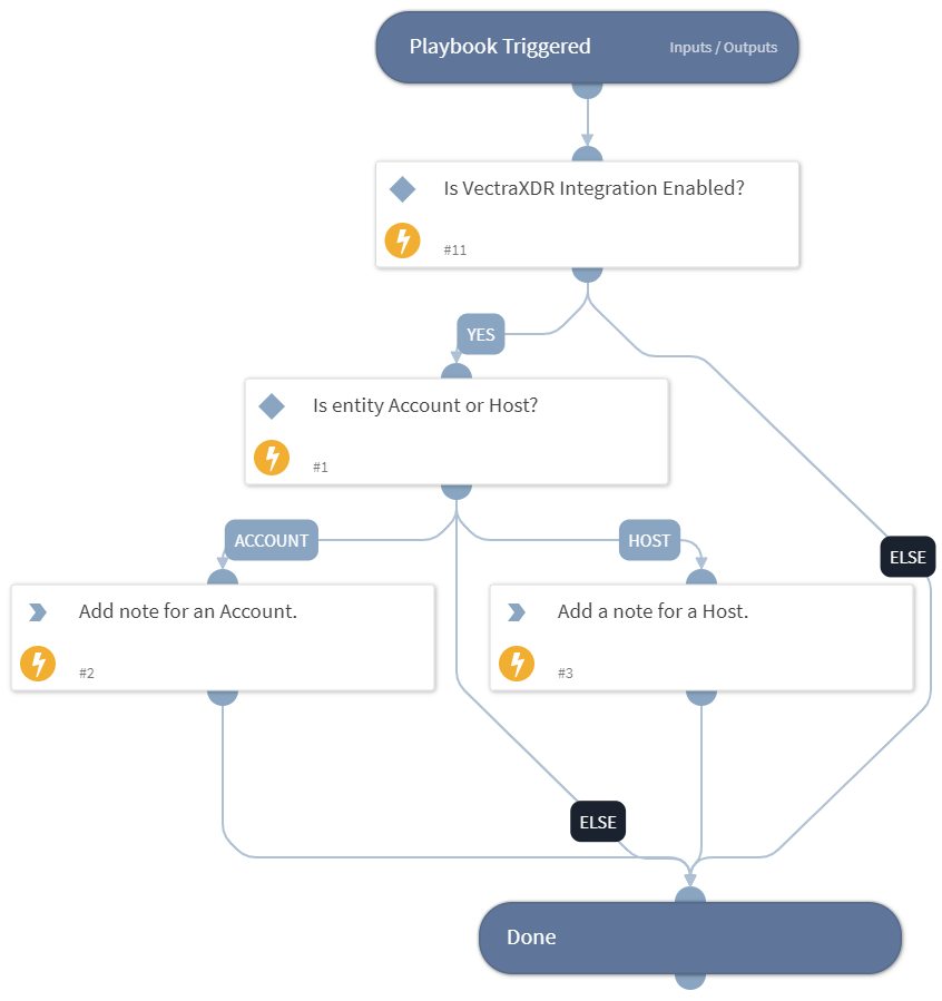 Add Note - Vectra XDR