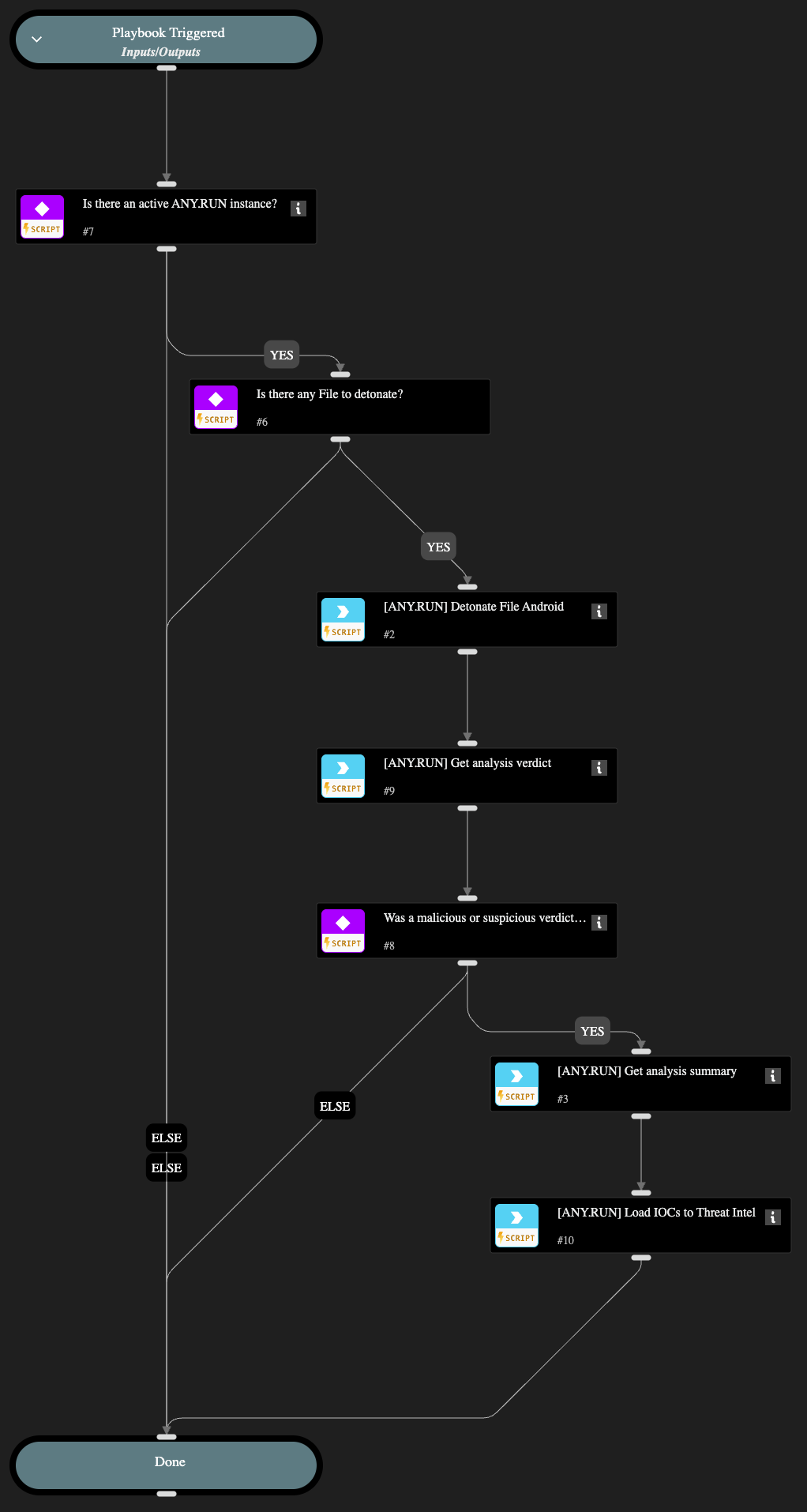 ANYRUN Detonate File Android
