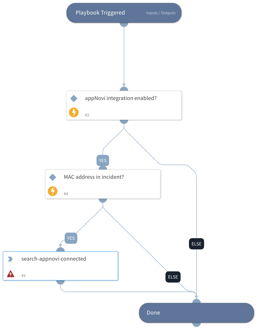 appNovi-MAC-Address-Lookup