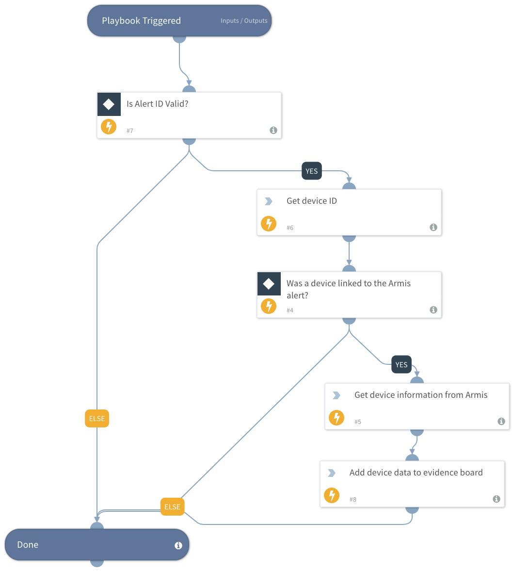 Armis Alert Enrichment