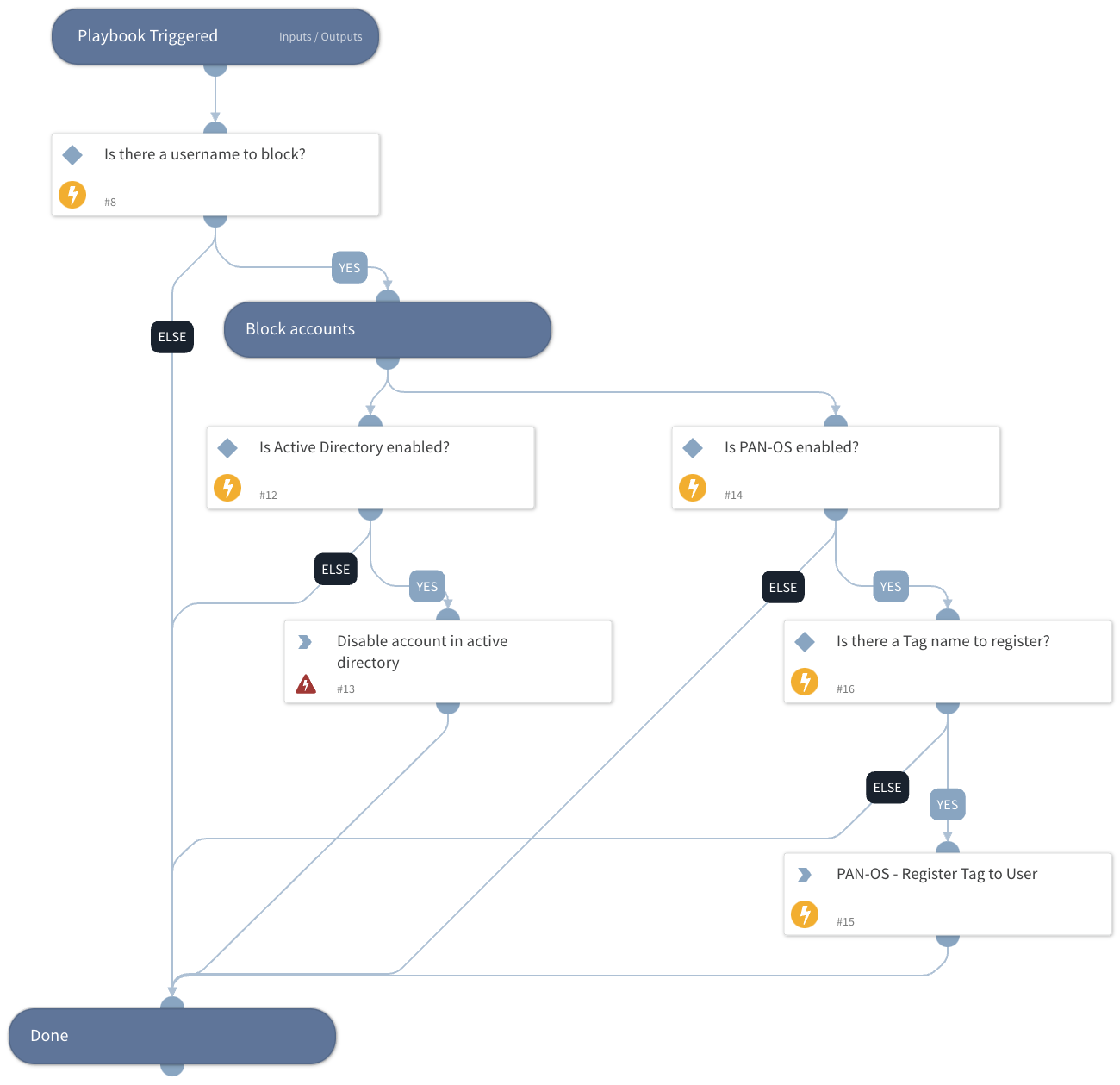 Block Account - Generic