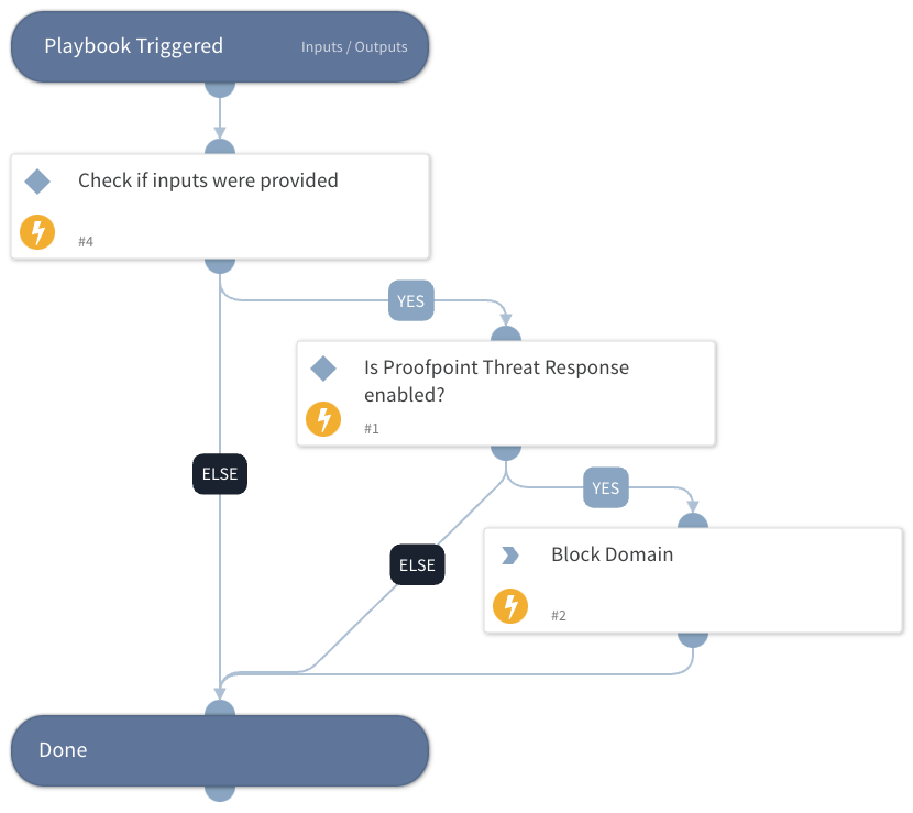 Block Domain - Proofpoint Threat Response