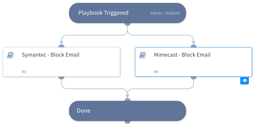 Block Email - Generic