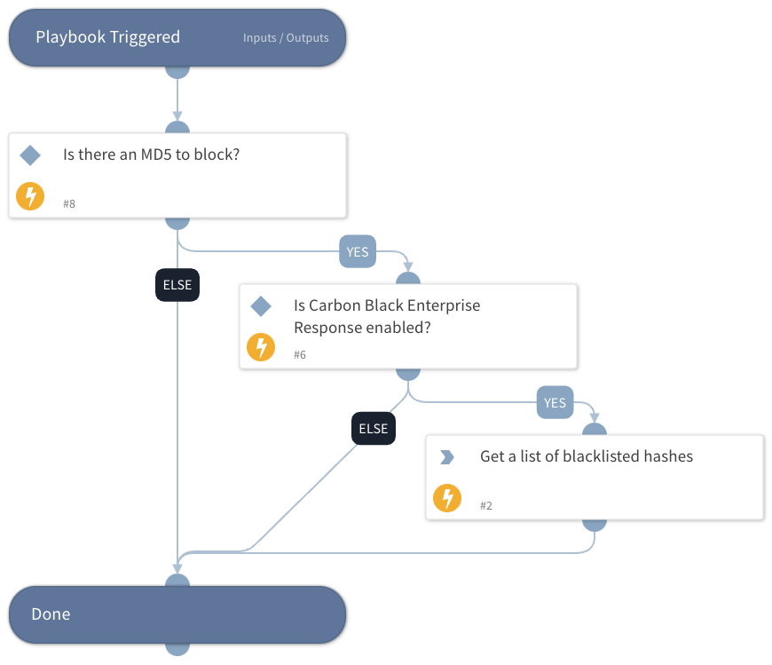 Block File - Carbon Black Response