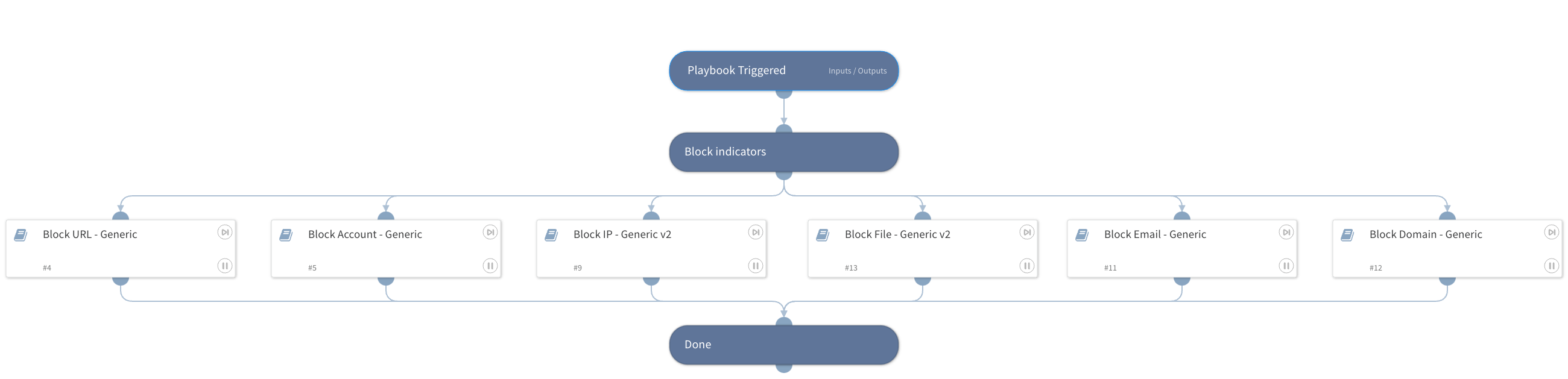 Block Indicators - Generic v2