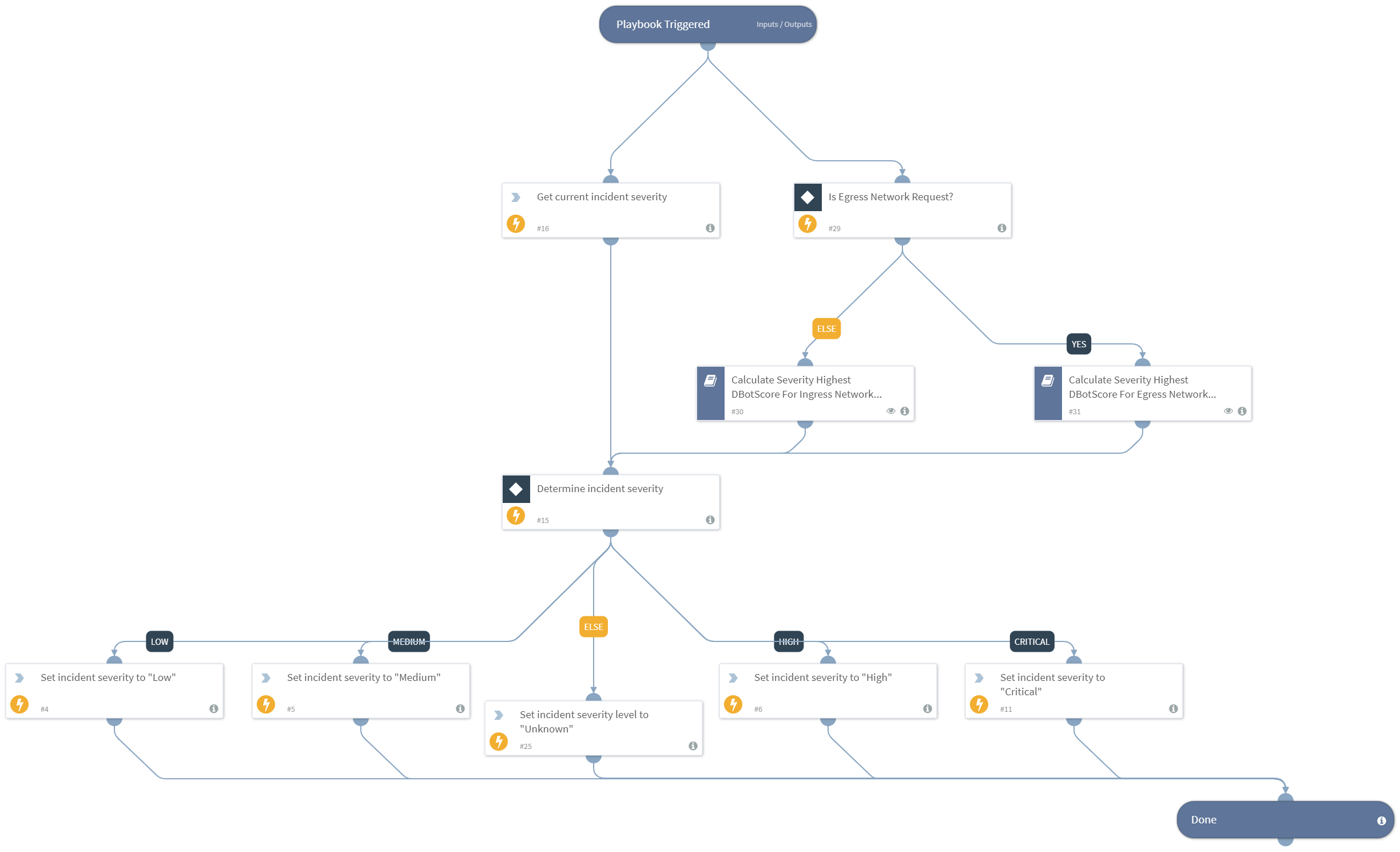 Calculate Severity - GreyNoise