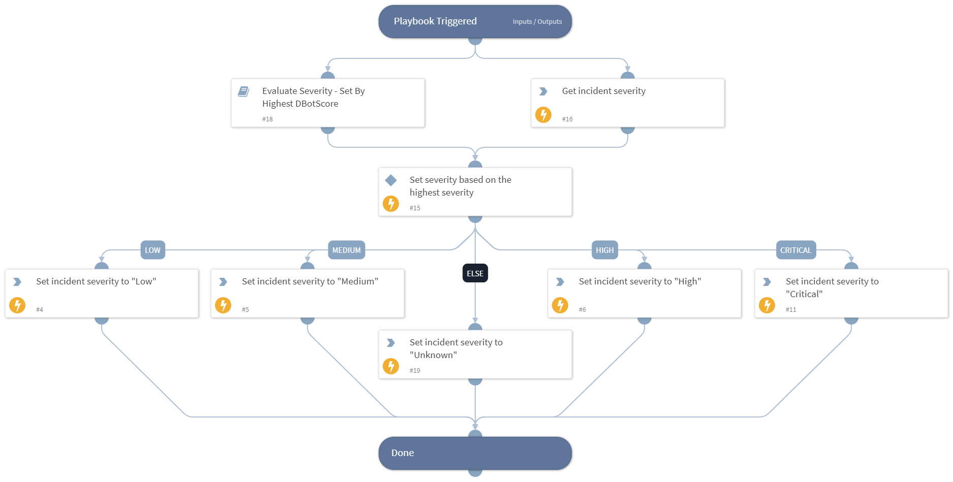 Calculate Severity - Standard