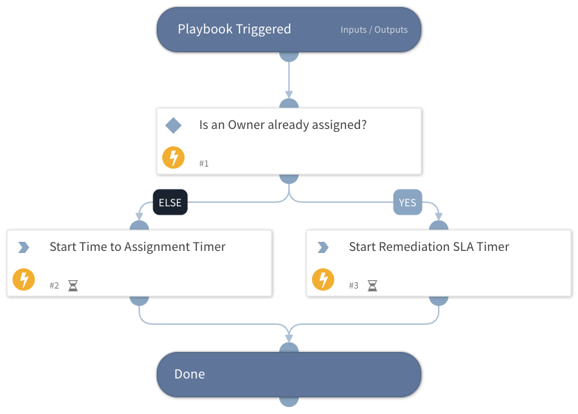 Case Management - Generic - Start SLA Timers