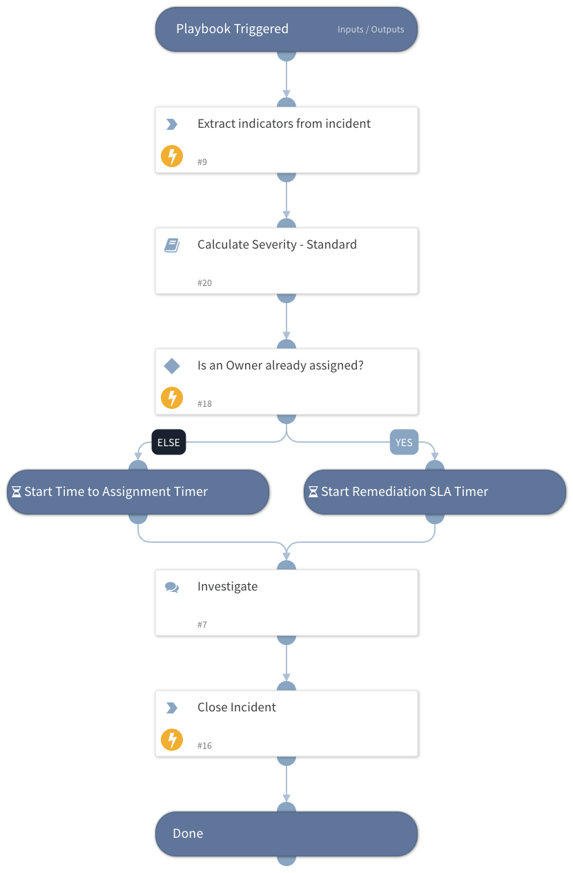 Case Management - Generic