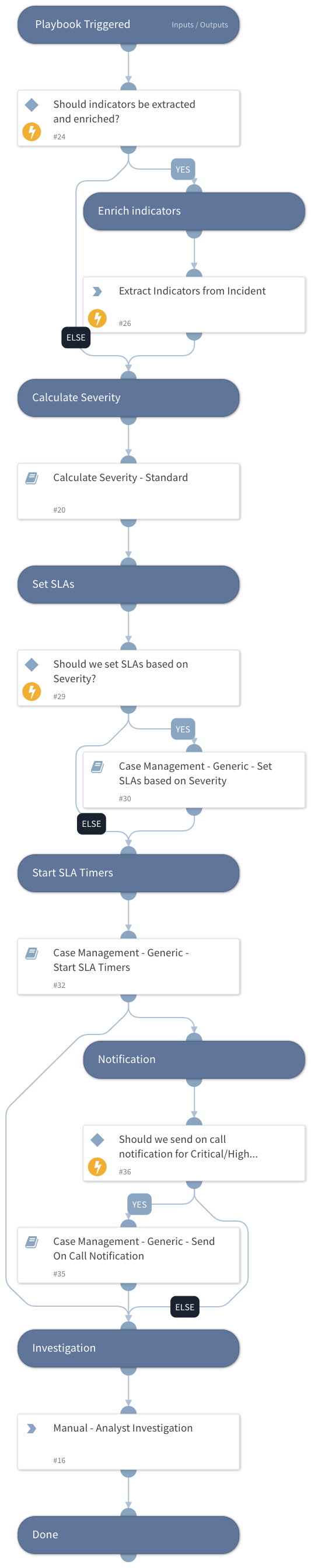 Case Management - Generic v2
