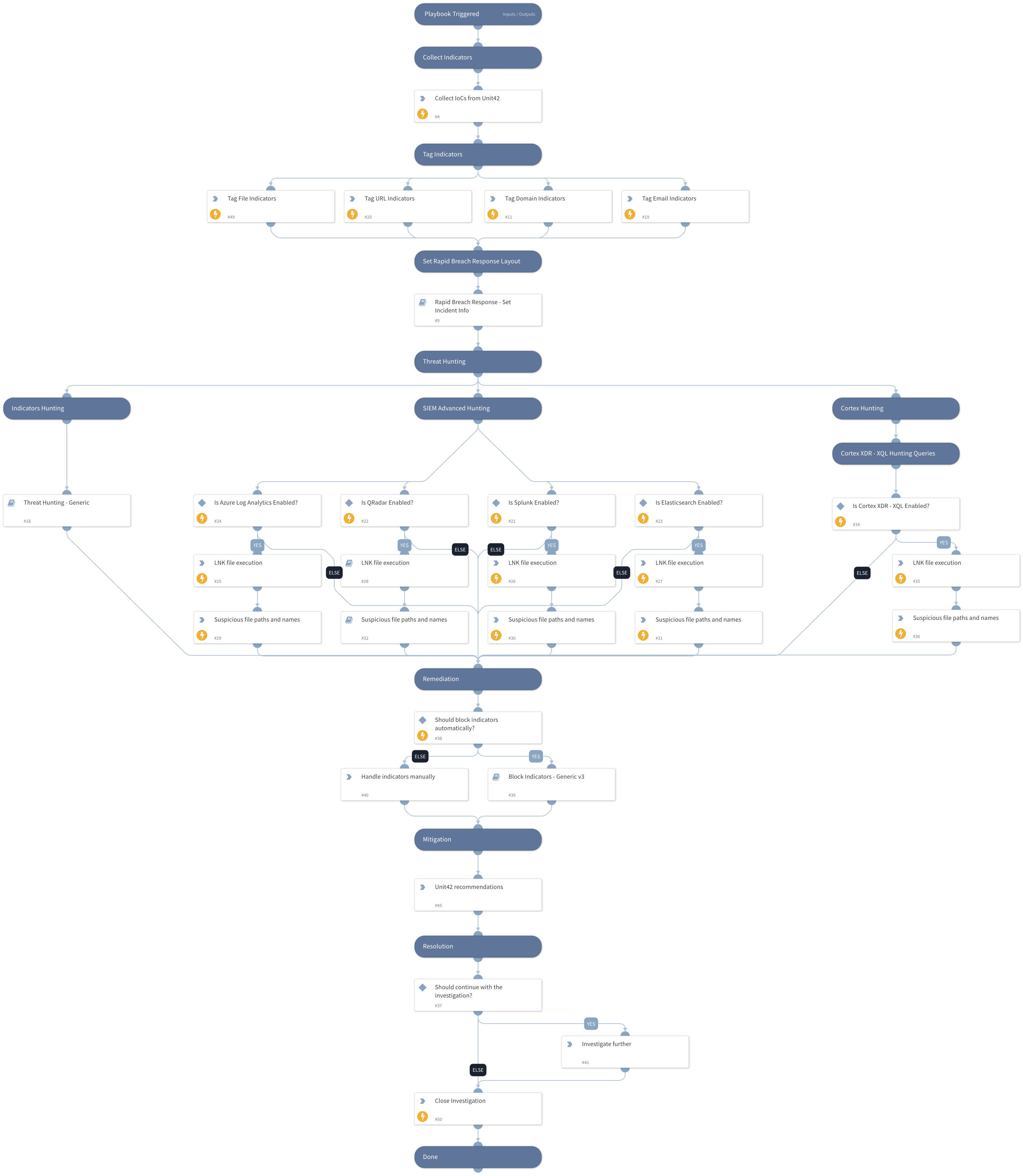 Cloaked Ursa Diplomatic Phishing Campaign