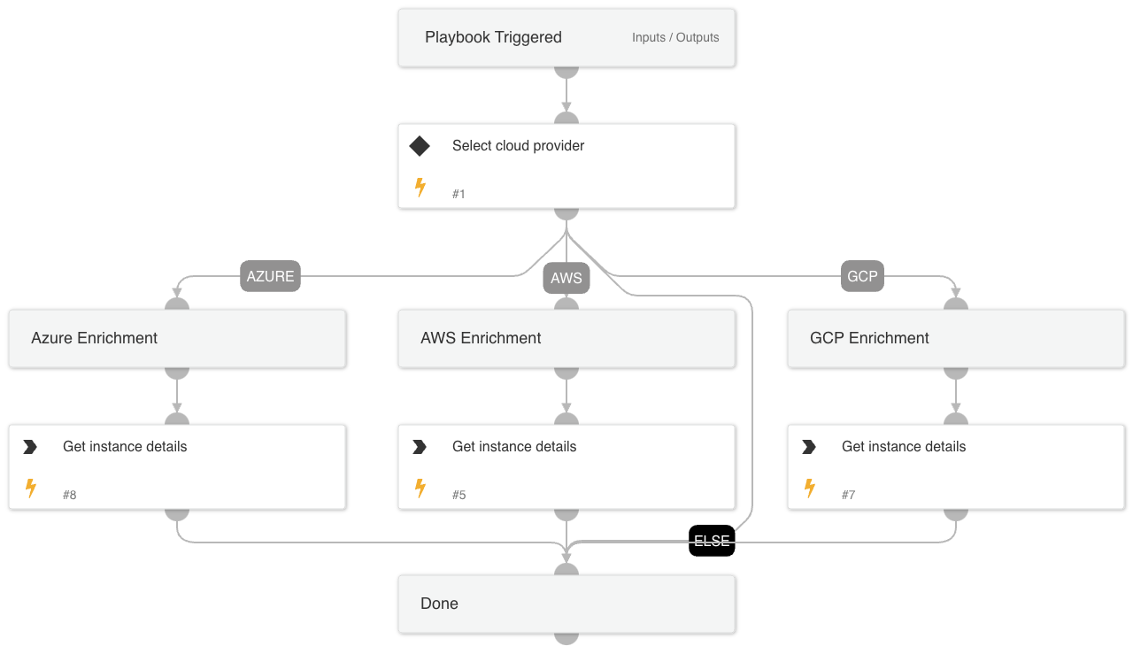 Cloud Compute Enrichment - Generic