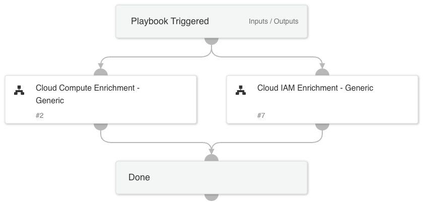 Cloud Enrichment - Generic