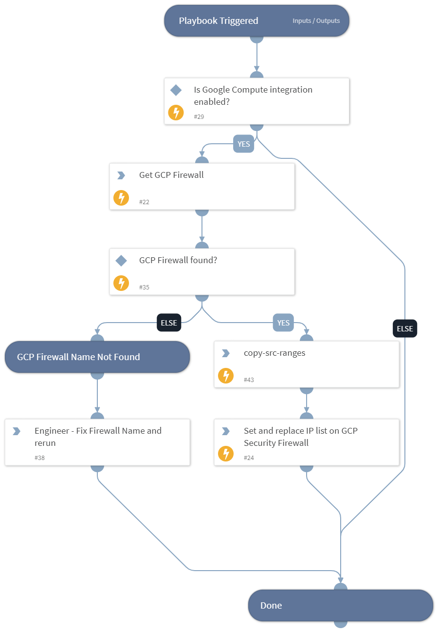 Cloud_IDS-IP_Blacklist-GCP_Firewall_Append