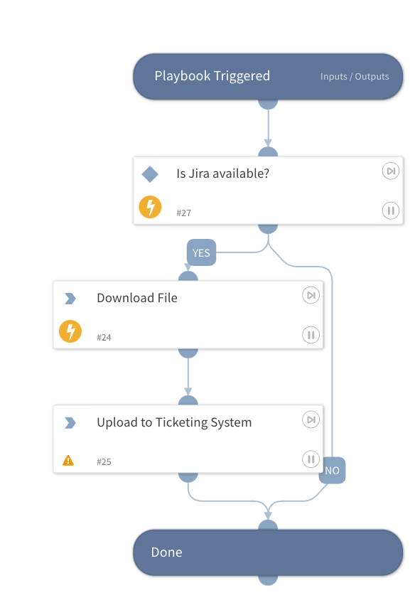 Code42 Suspicious Activity Action