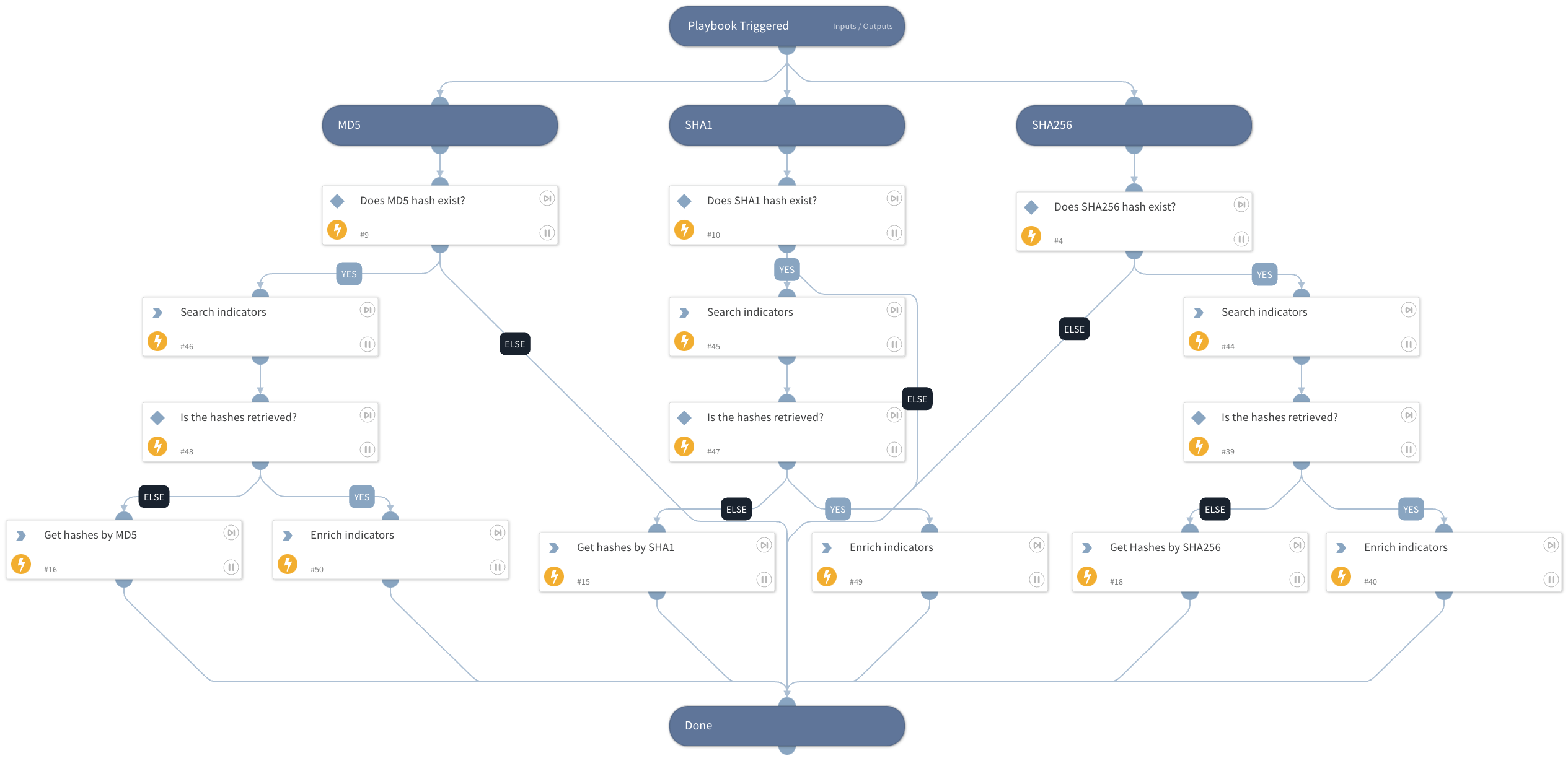 Convert file hash to corresponding hashes