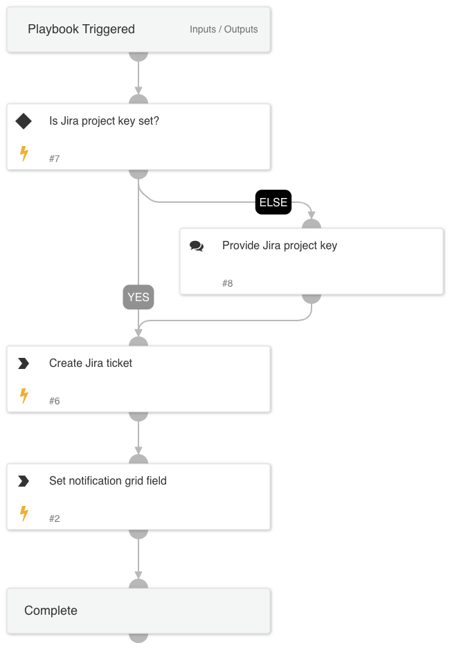 Cortex ASM - Jira Notification