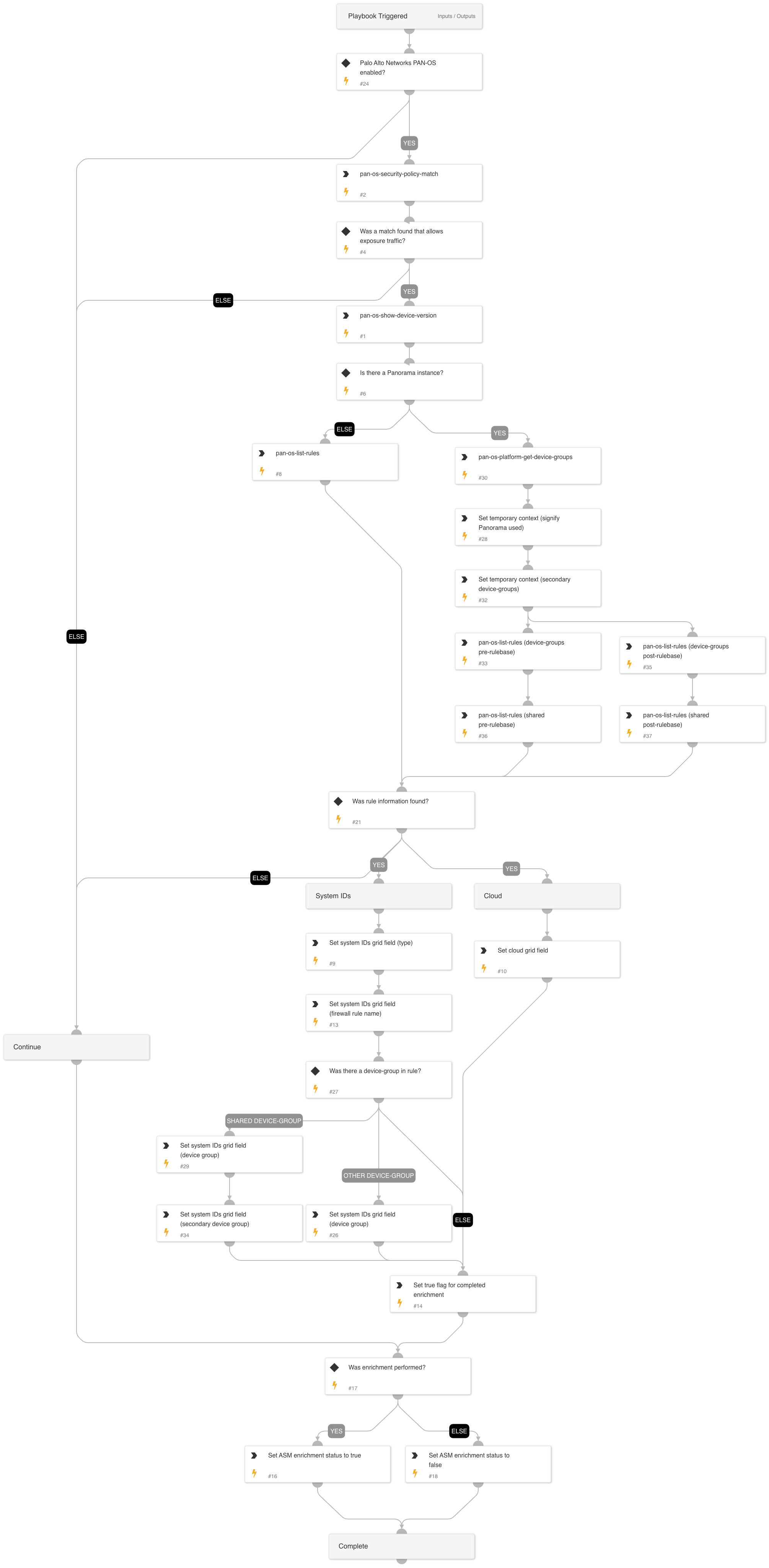 Cortex ASM - On Prem Enrichment