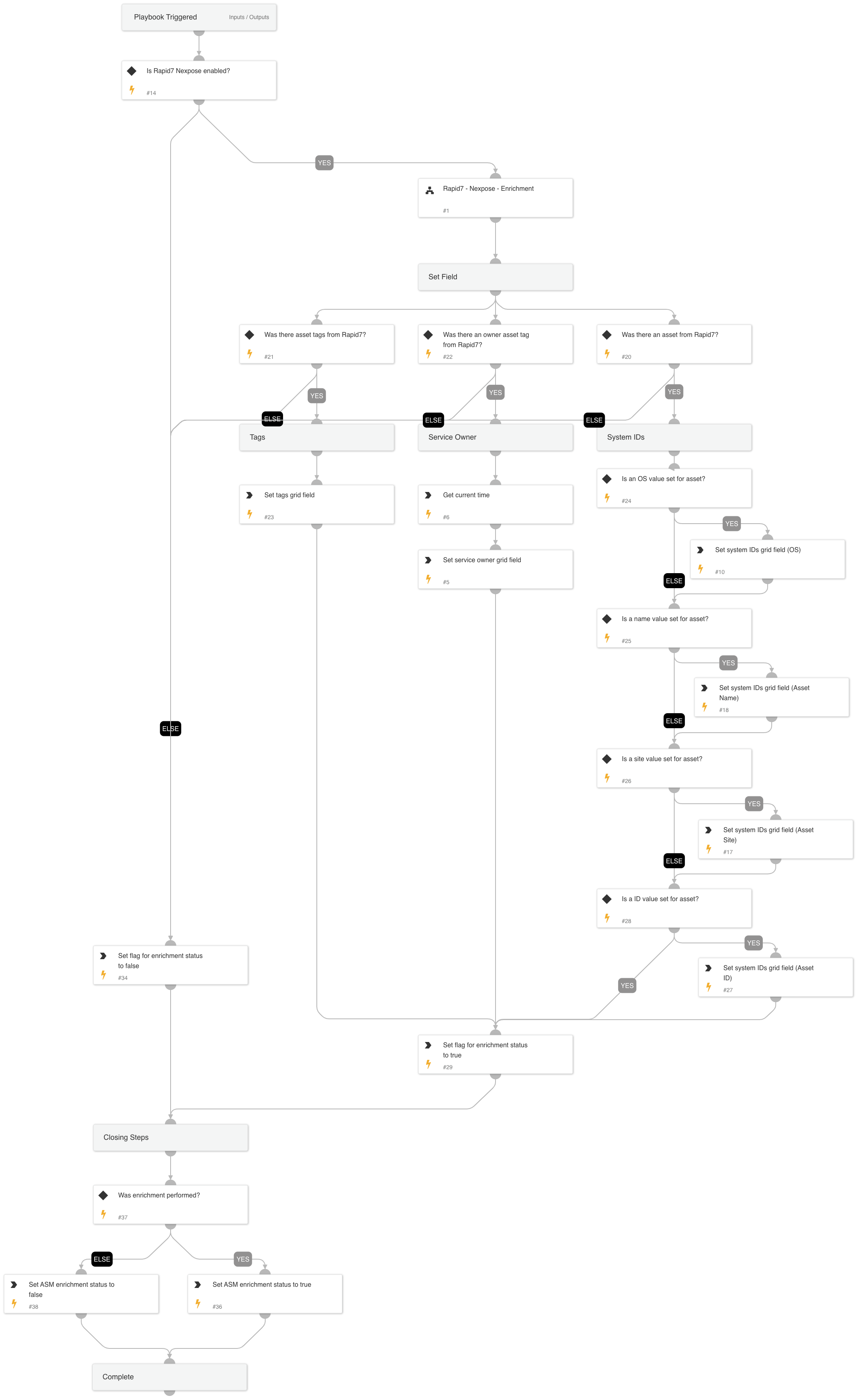 Cortex ASM - Rapid7 Enrichment