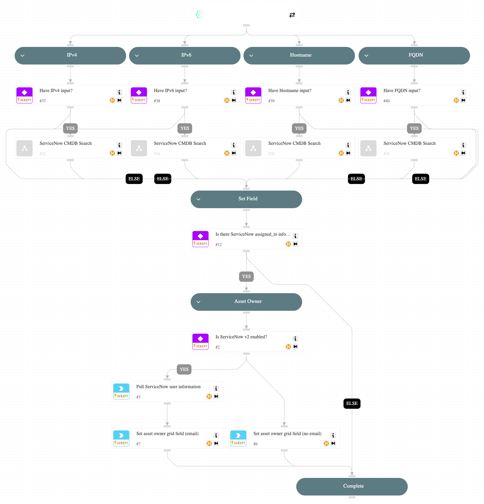 Cortex EM - ServiceNow CMDB