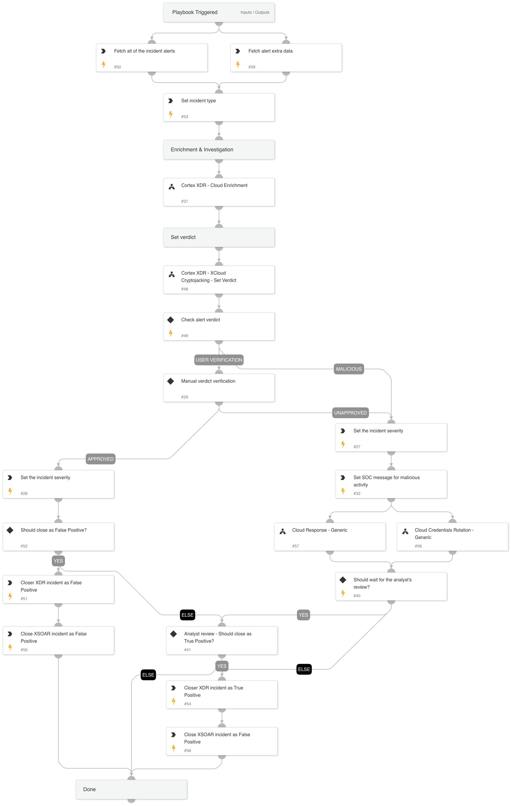 Cortex XDR - XCloud Cryptojacking