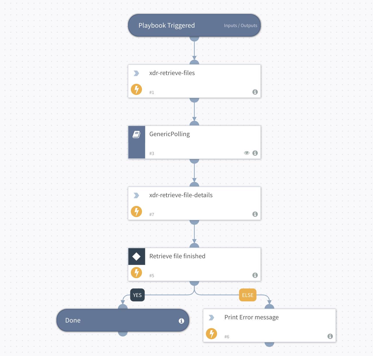 Cortex XDR - Retrieve File Playbook