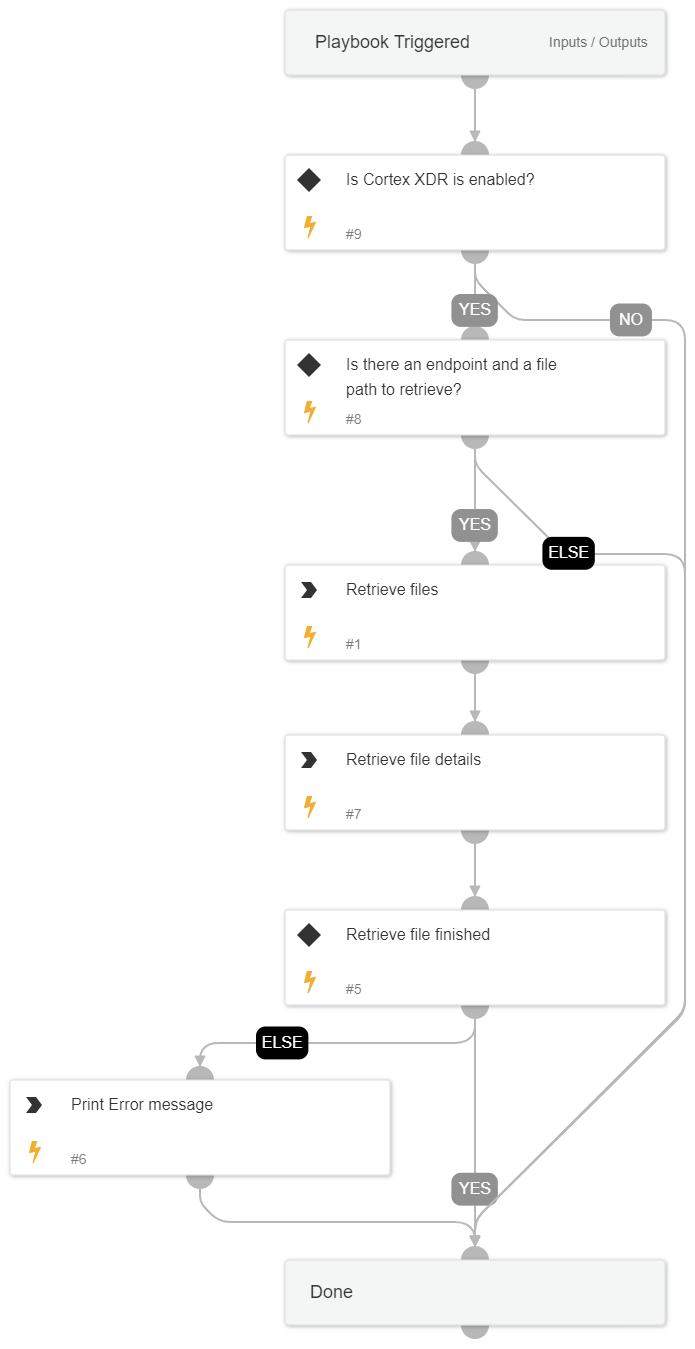 Cortex XDR - Retrieve File v2