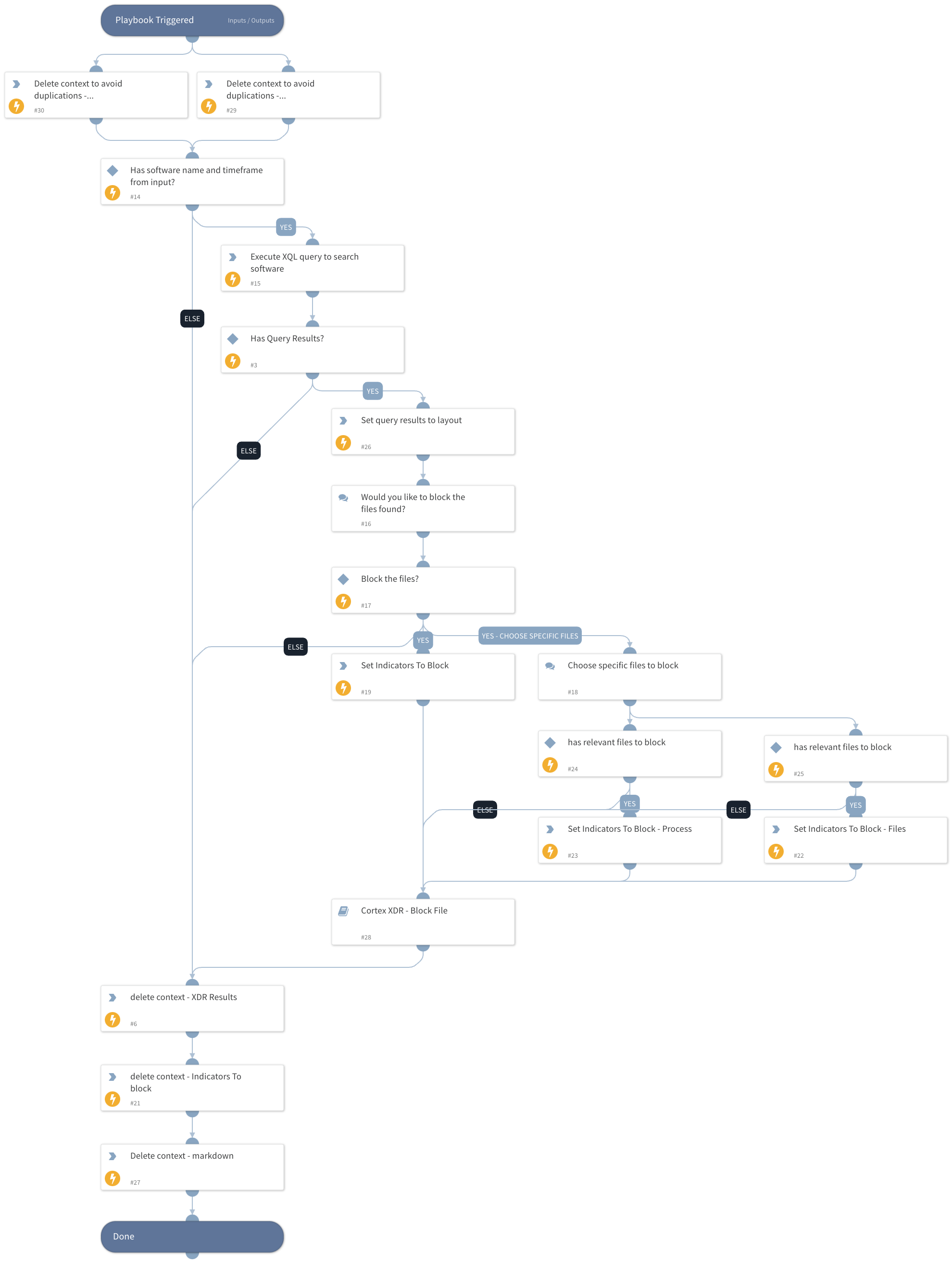Cortex XDR - Search And Block Software - XQL Engine