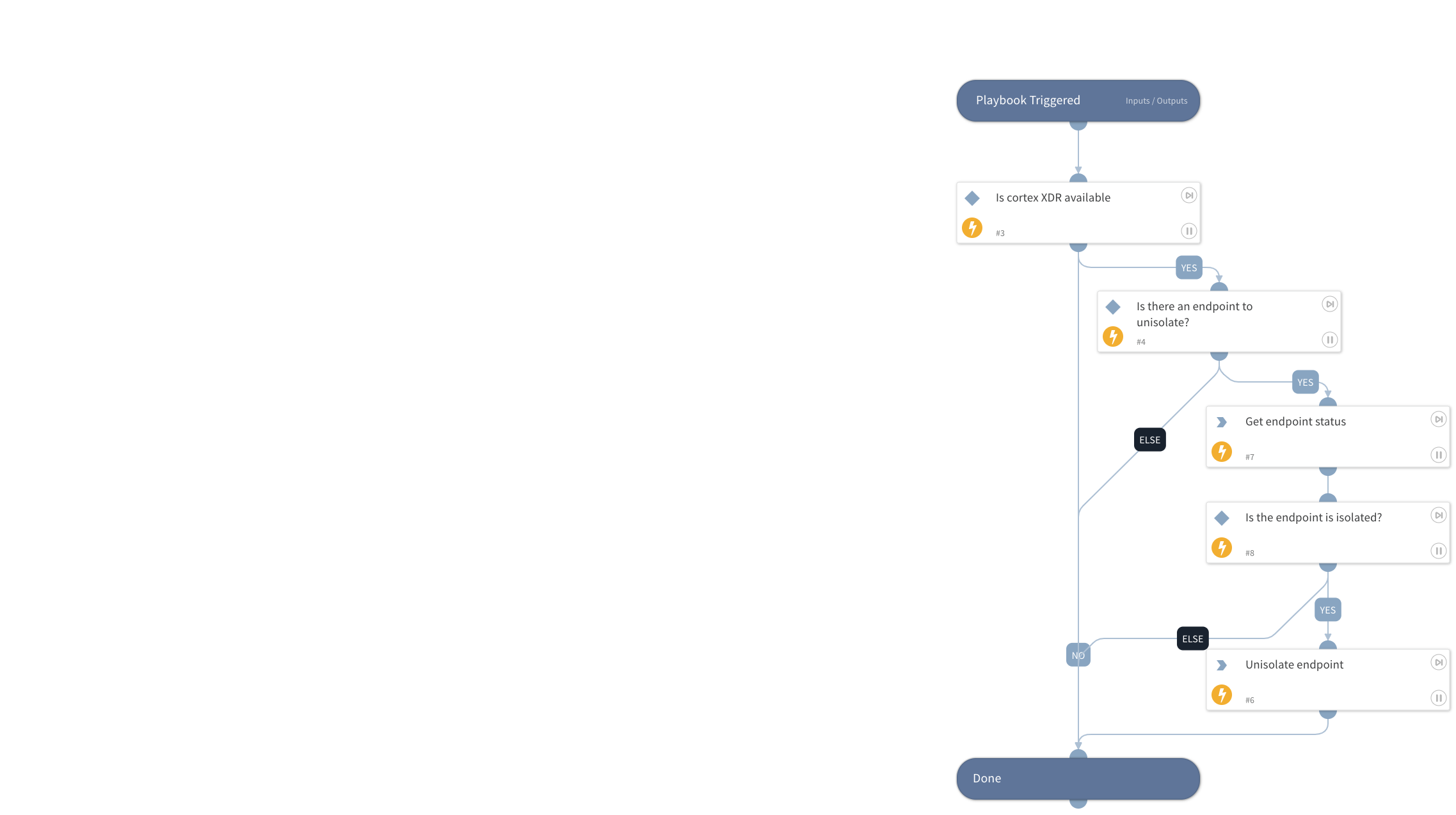 Cortex XDR - Unisolate Endpoint