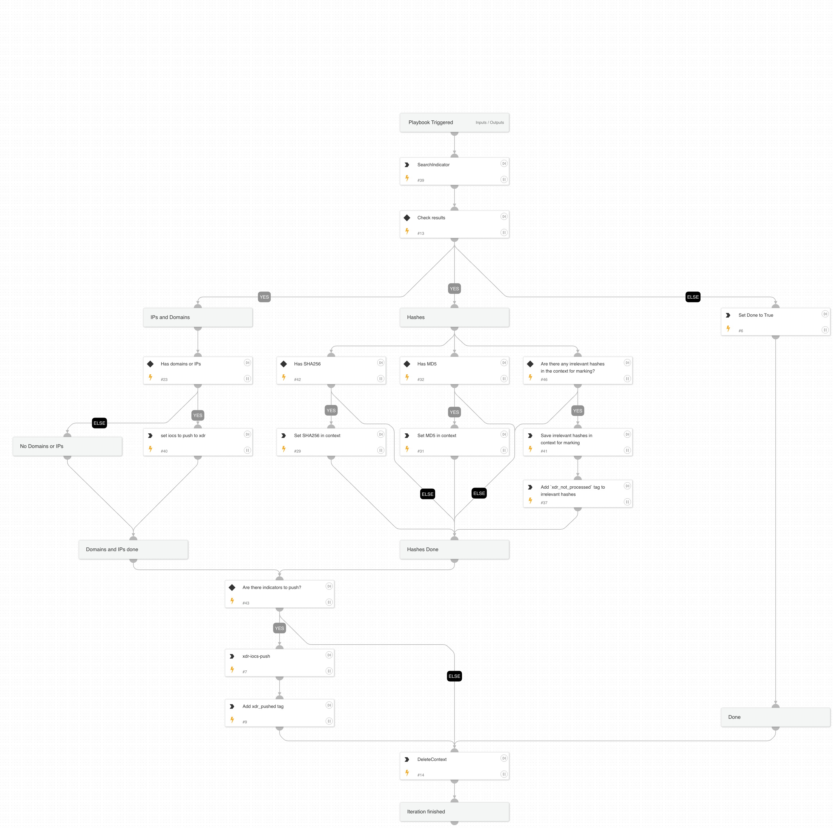 Cortex XDR IOCs - Push new IOCs to XDR