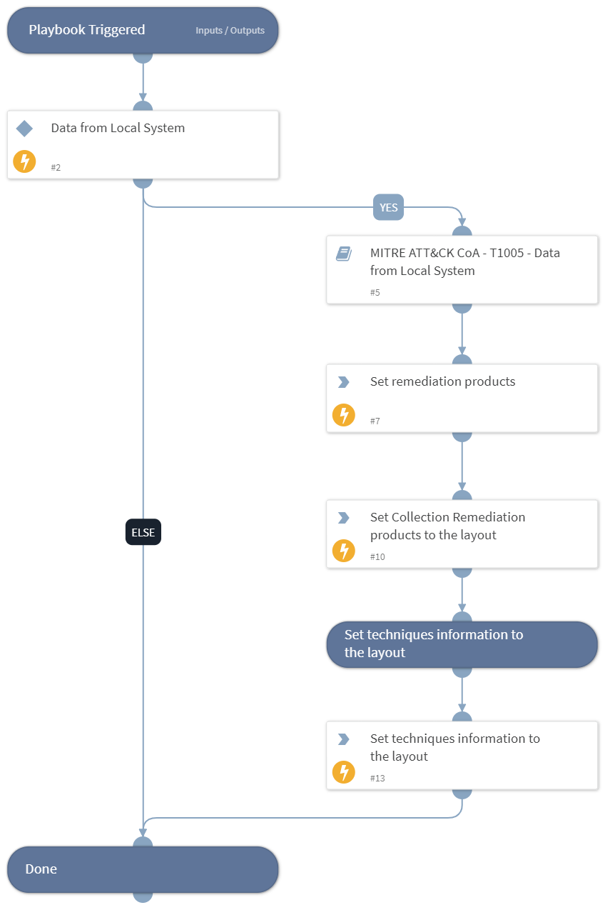 Courses of Action - Collection