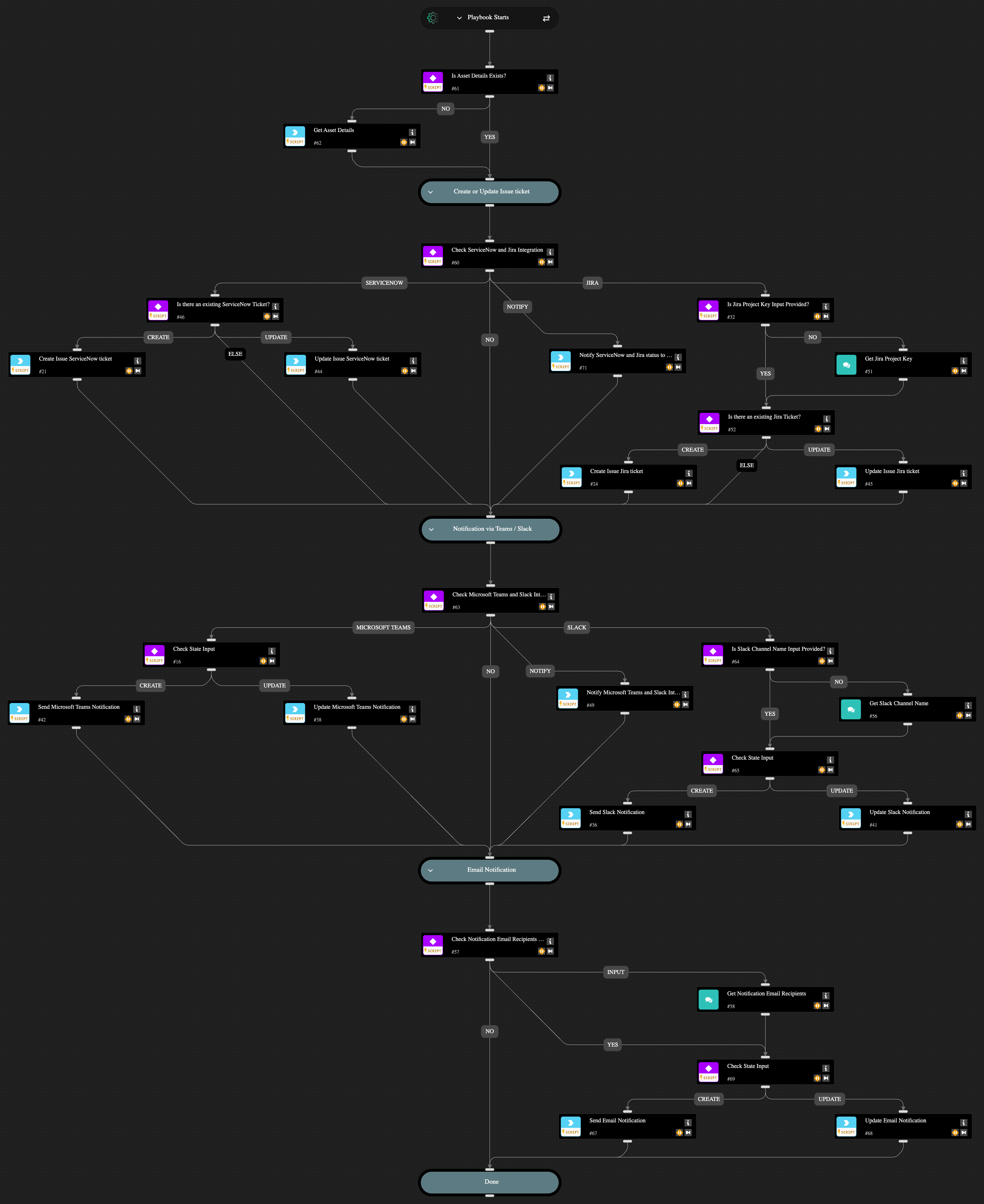 Create Ticket and Notify