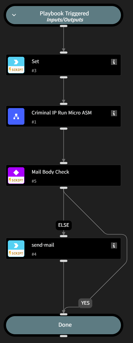 Criminal_IP_Micro_ASM