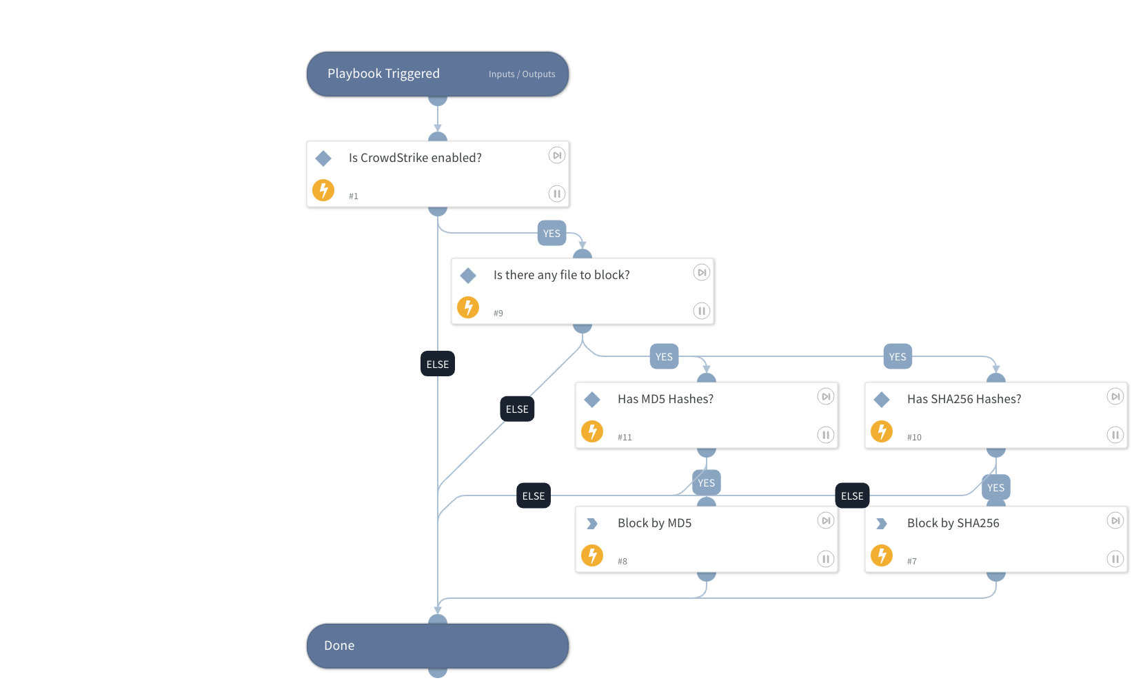 CrowdStrike Falcon - Block File