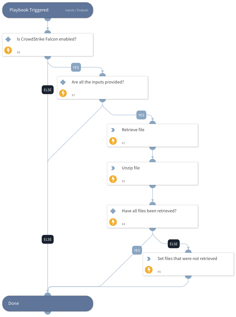 CrowdStrike Falcon - Retrieve File