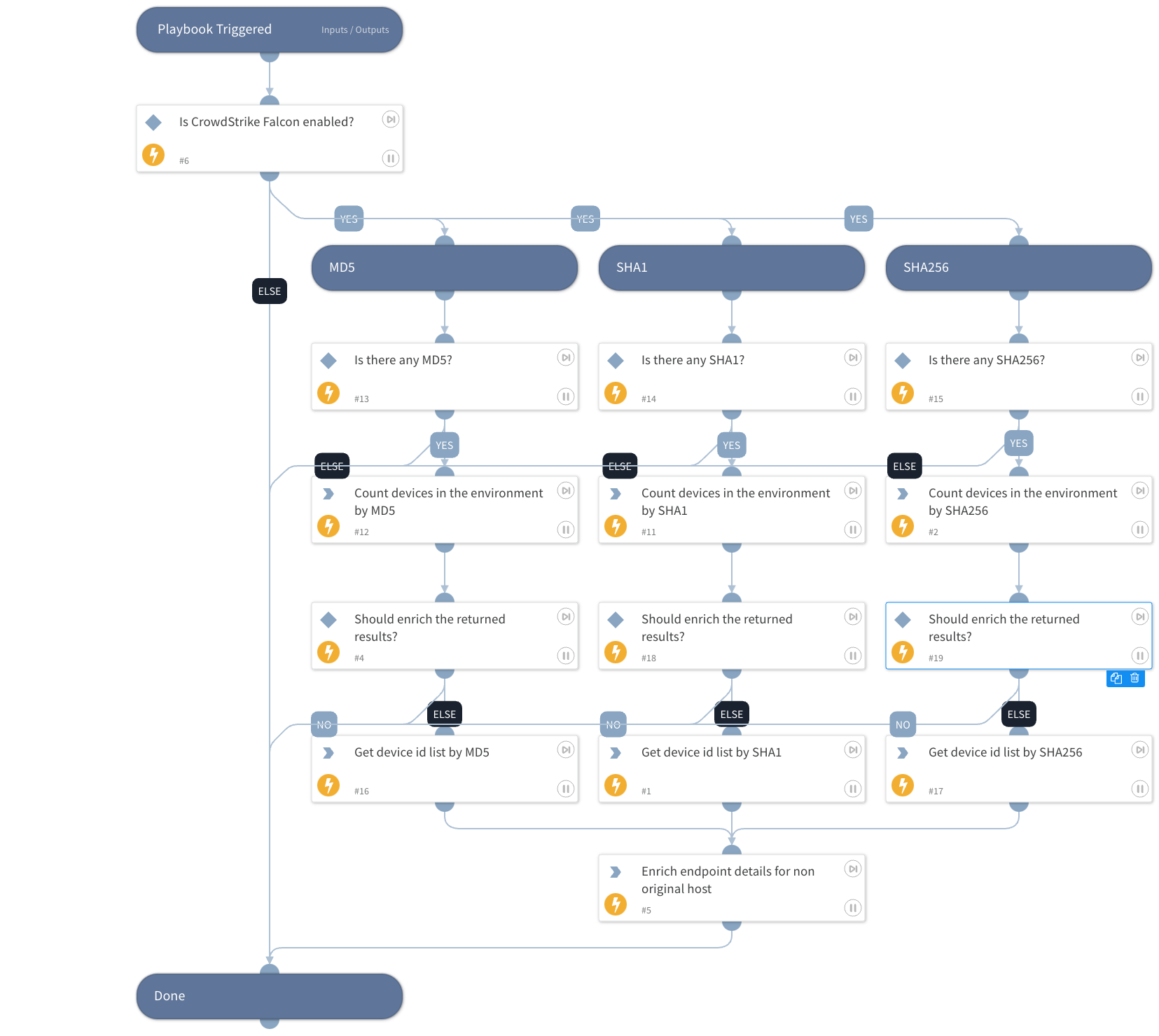 CrowdStrike Falcon - Search Endpoints By Hash