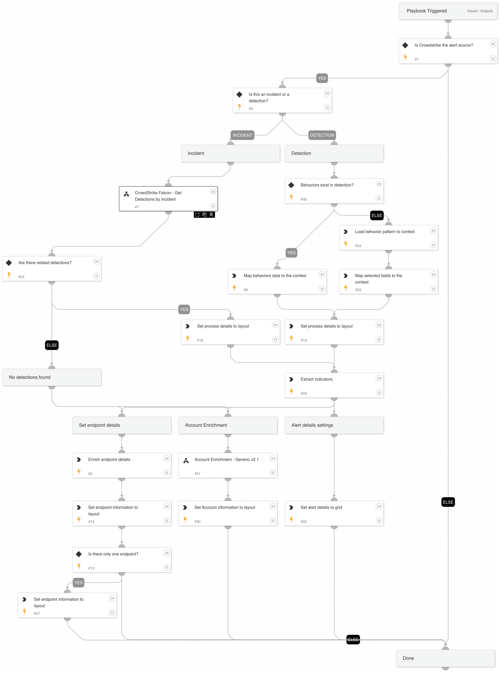 CrowdStrike Falcon Malware - Incident Enrichment