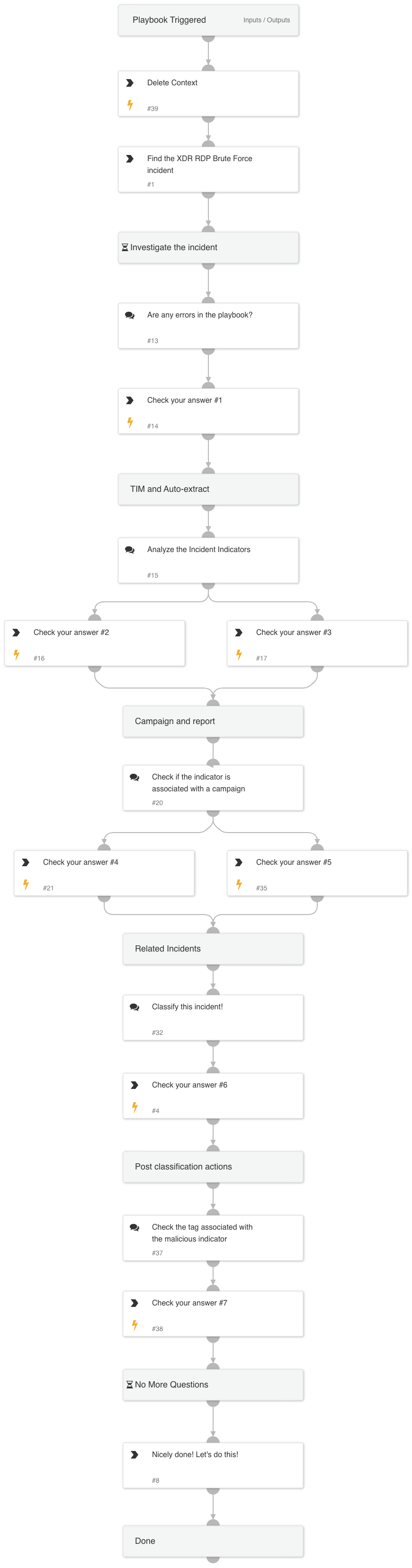 CTF 2 - Classify an incident - RDP Brute force