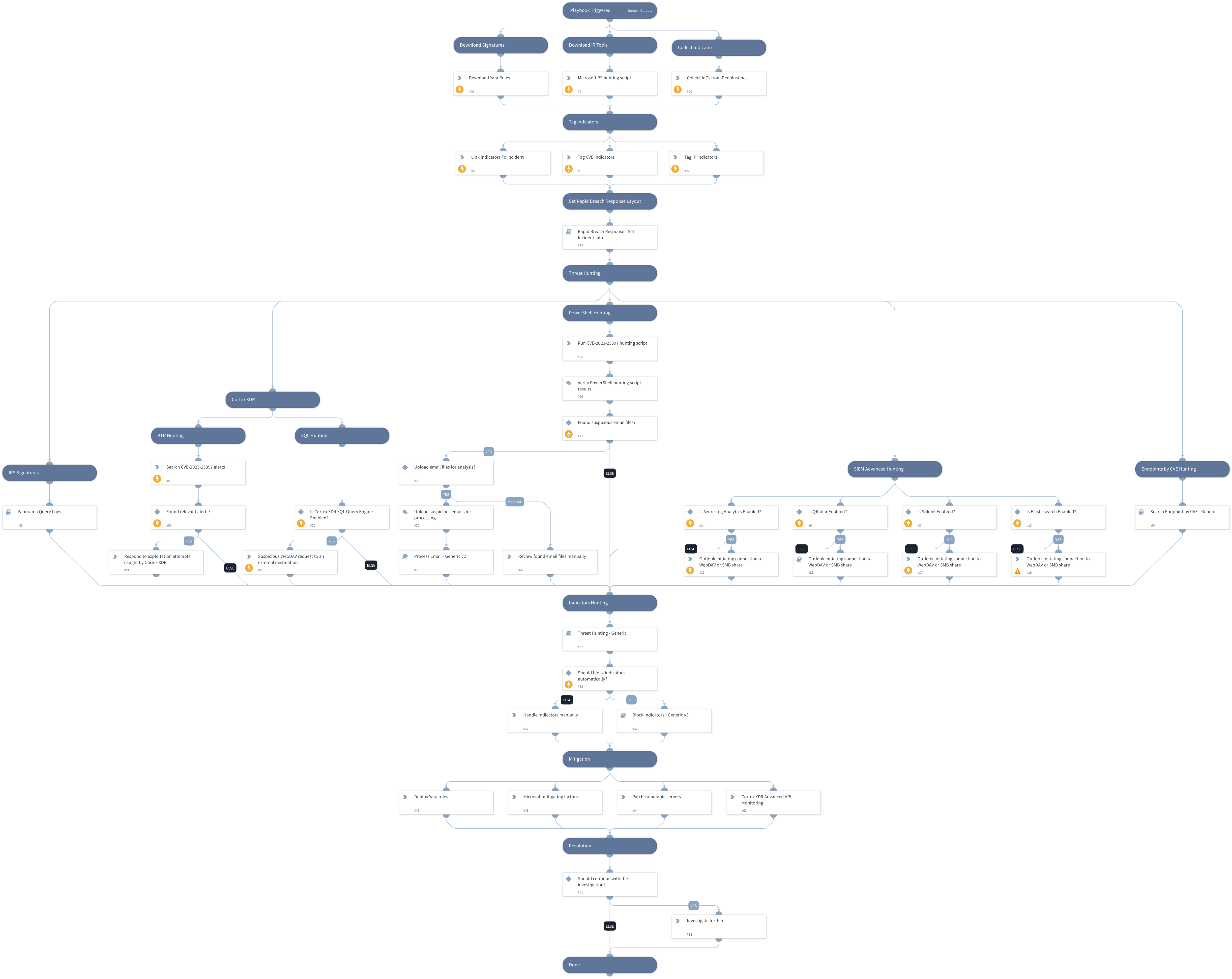 CVE-2023-23397 - Microsoft Outlook EoP
