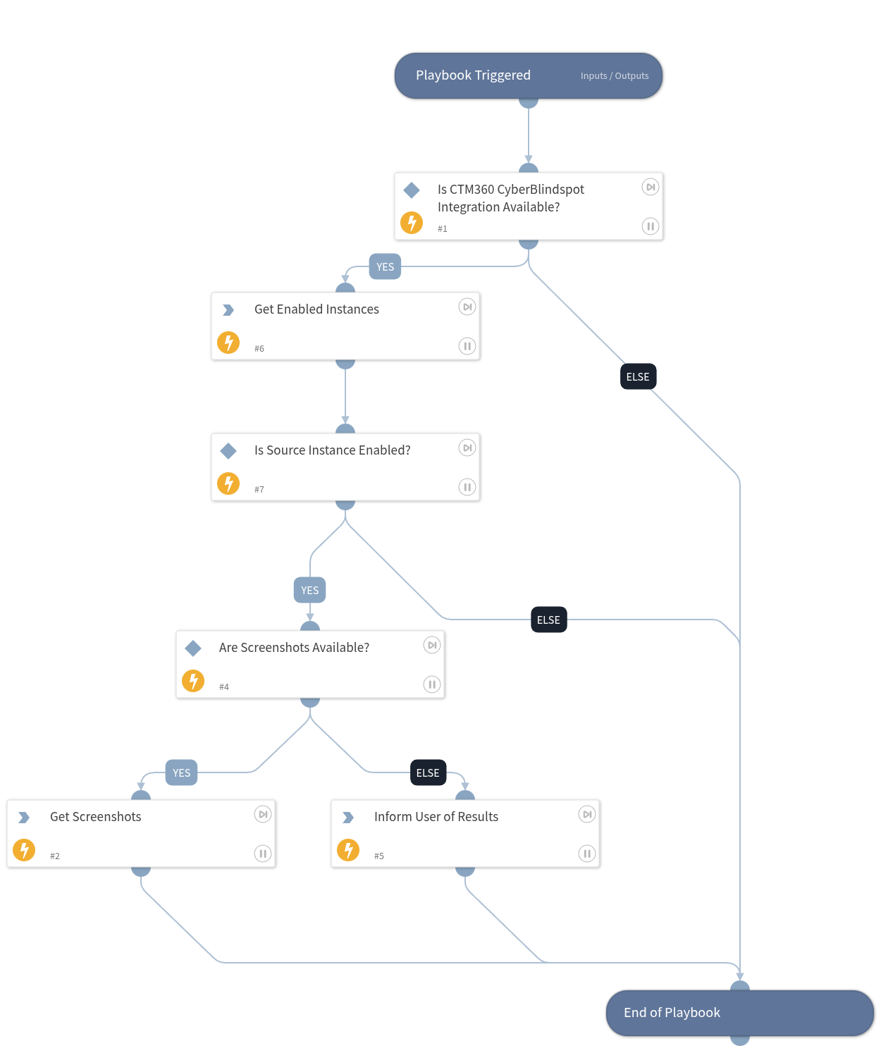 CyberBlindspot Retrieve Incident Screenshots