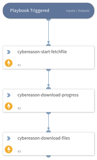 Download File - Cybereason