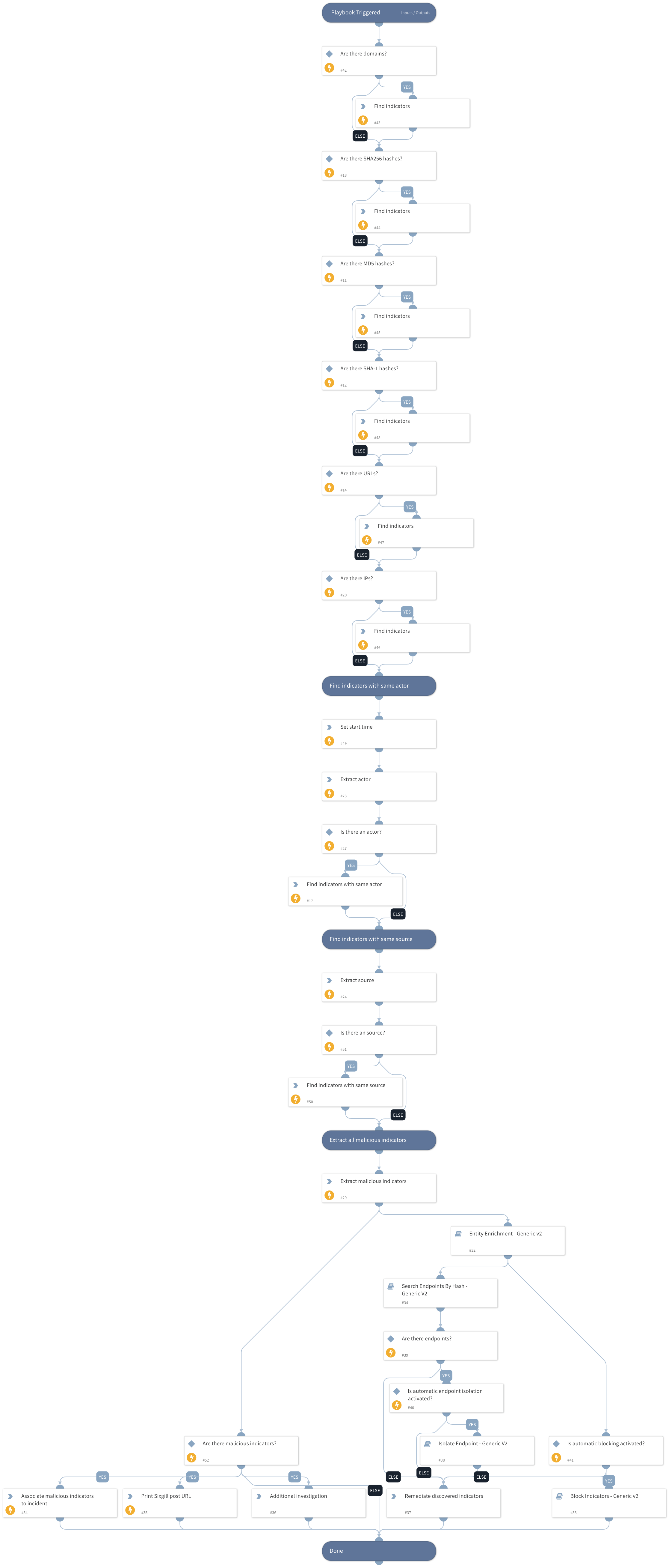 Darkfeed Threat hunting-research