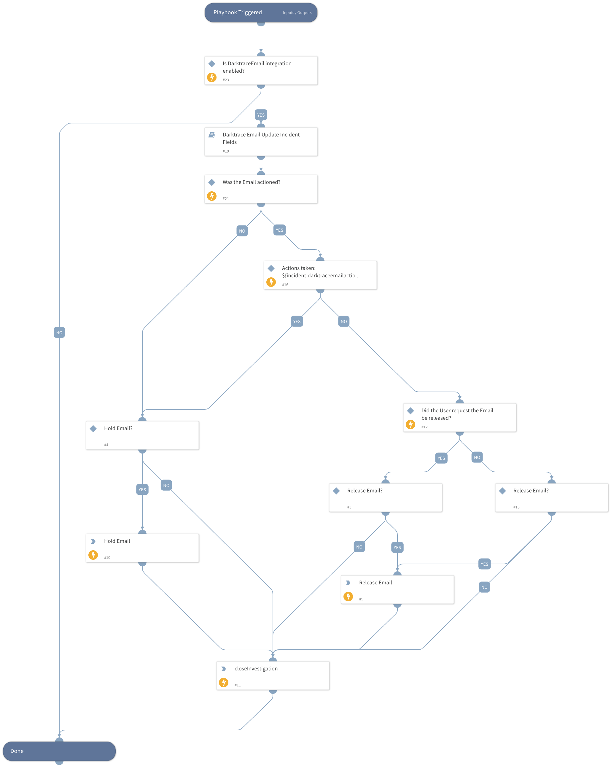 Darktrace Email Basic Email Handler