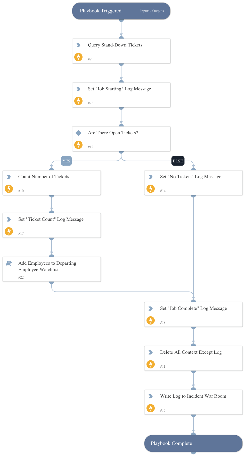 Departing Employee Auto-Add