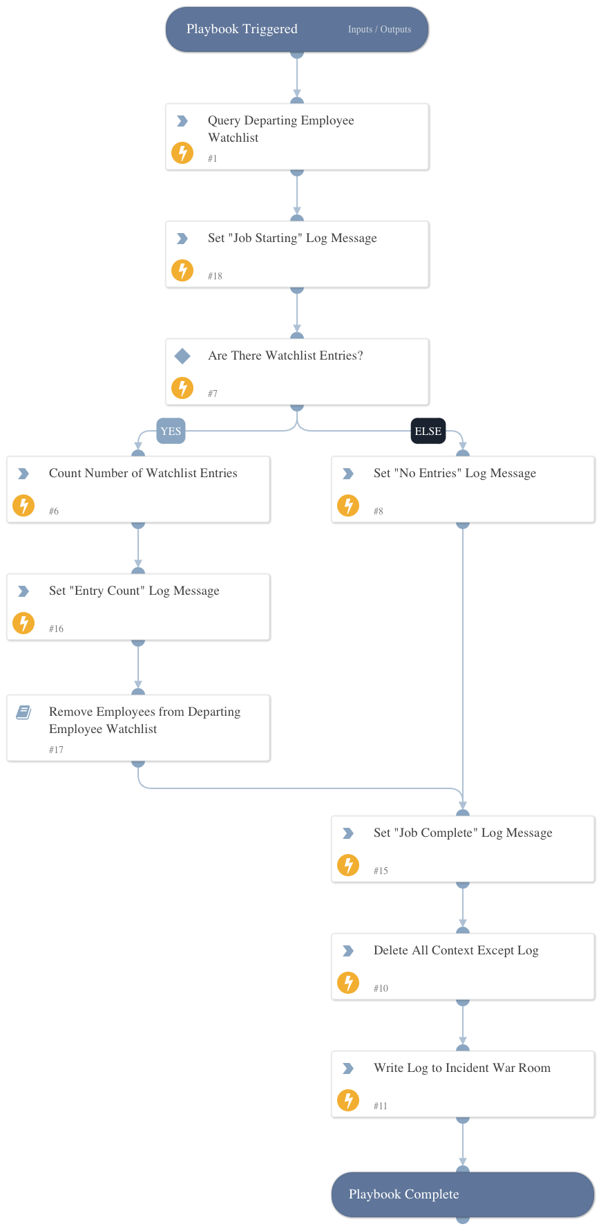 Departing Employee Clean-Up