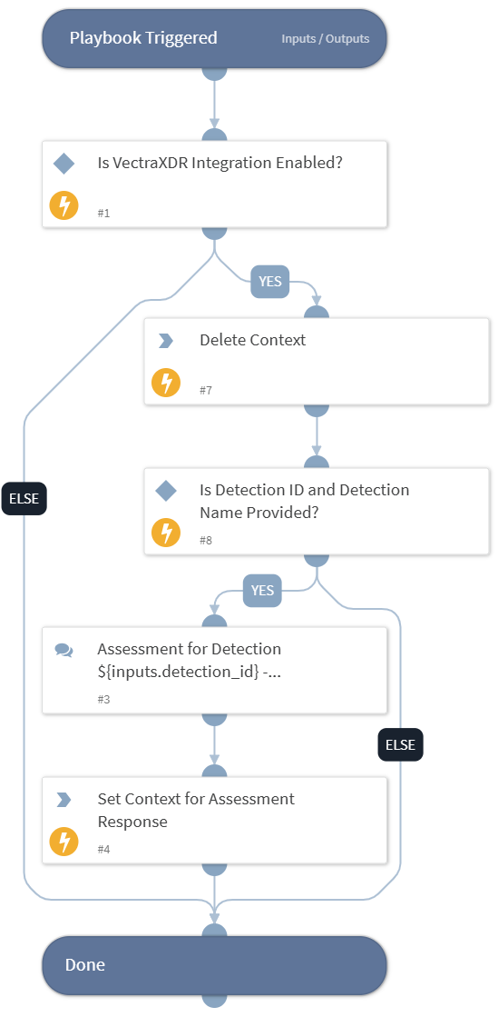 Detections Assessment - Vectra XDR